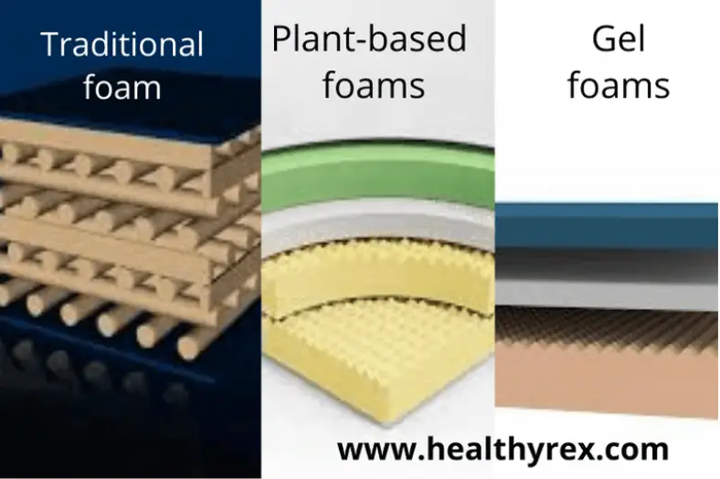 Can Memory Foam Mattress Cause Back Pain?