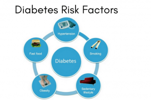 diabetes risks factors